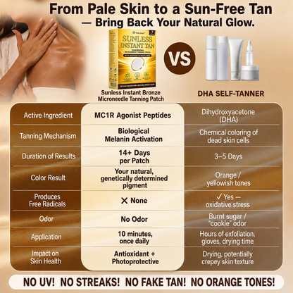 ⭐ Natravor® Microneedle Tanning Patches: A Natural Bronze Glow Without UV & DHA