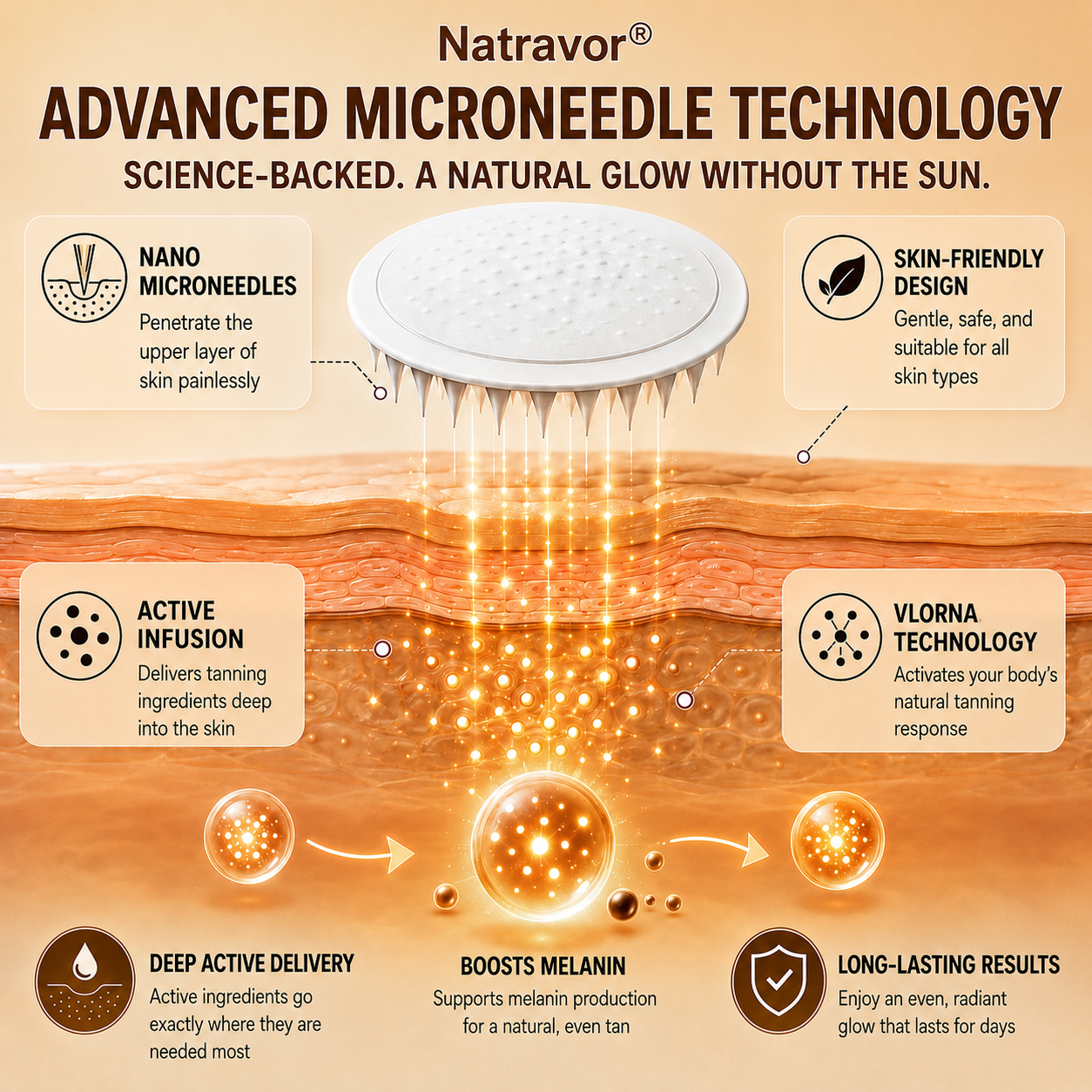⭐ Natravor® Microneedle Tanning Patches: A Natural Bronze Glow Without UV & DHA